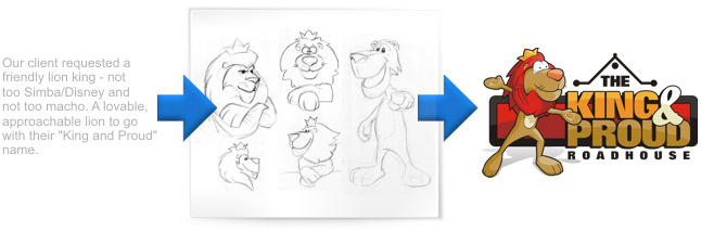 Cartoon Logo: Lion