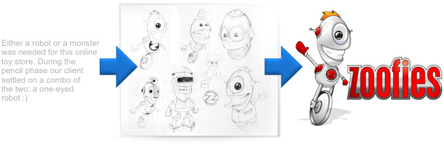 Cartoon Logo: Robot, Monster